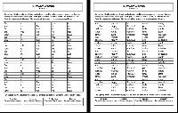 Printable 2nd Grade Fluency Word Lists