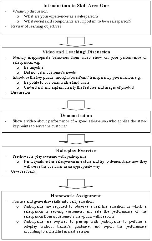 13-best-images-of-social-skills-worksheets-pdf-social-skills