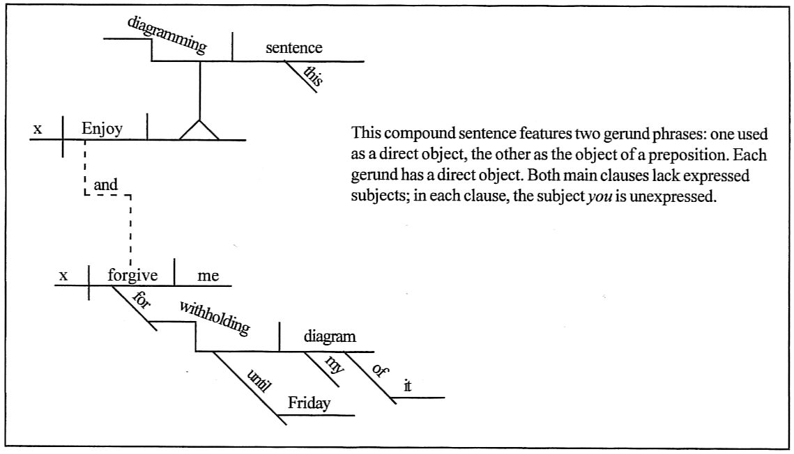 Diagramming Sentences Worksheets With Answers Worksheeto