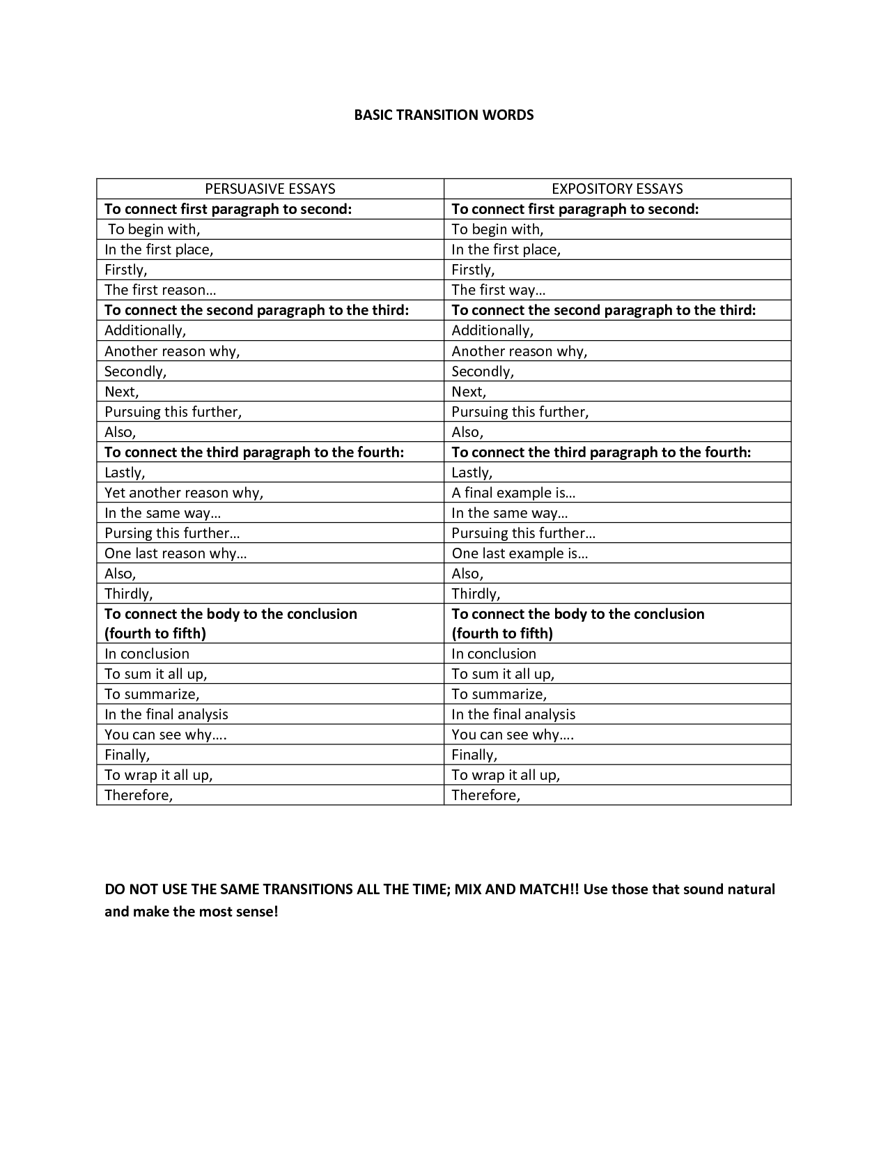 Transition phrases for essays