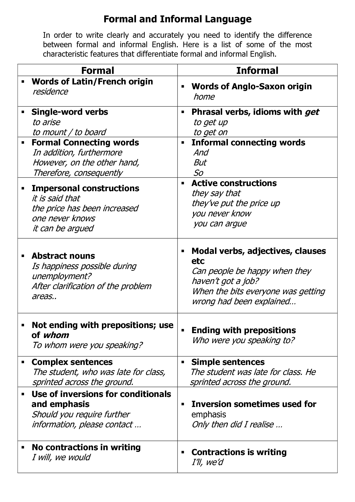 formal-and-informal-language-worksheet