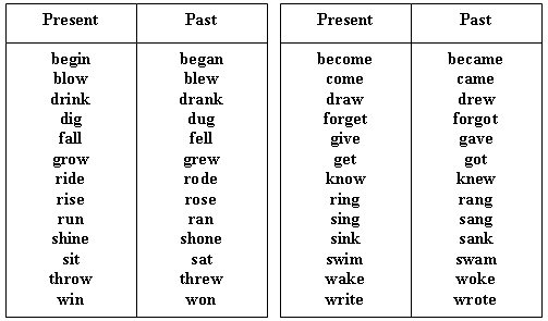 Past and Present Tense Verbs