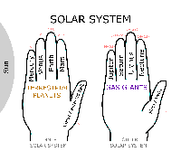 Solar System Mnemonic Device