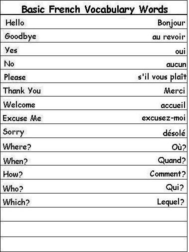 Basic French Vocabulary Words