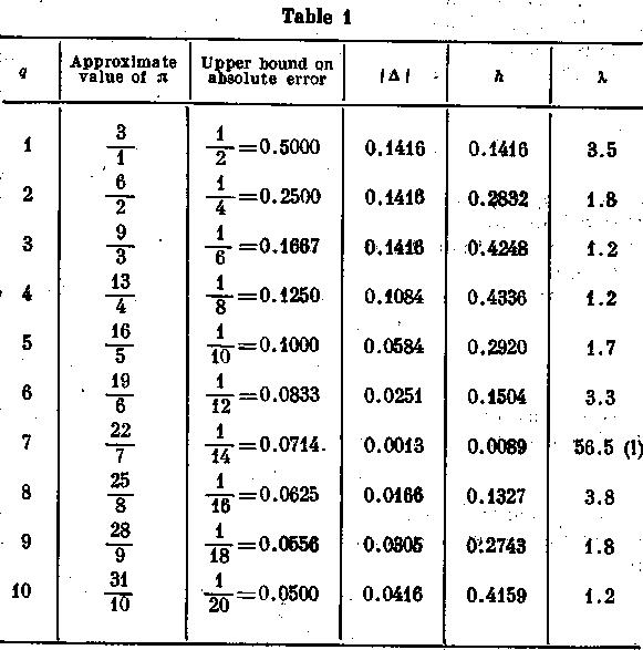 13 Best Images of Converting To Percentages Worksheets - Converting