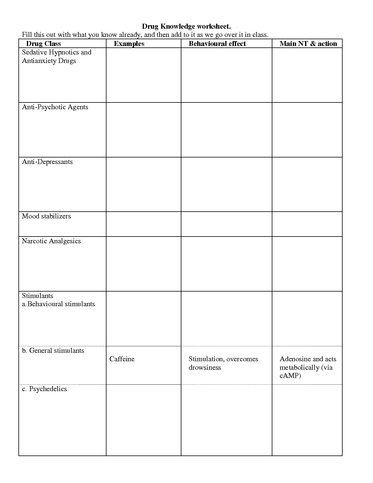 15 Best Images of Substance Abuse Family Therapy Worksheets - Substance