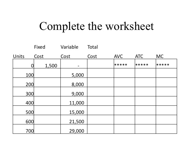 Marginal Cost Worksheet