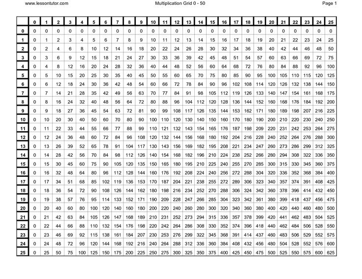 Multiplication Table Chart 1 100