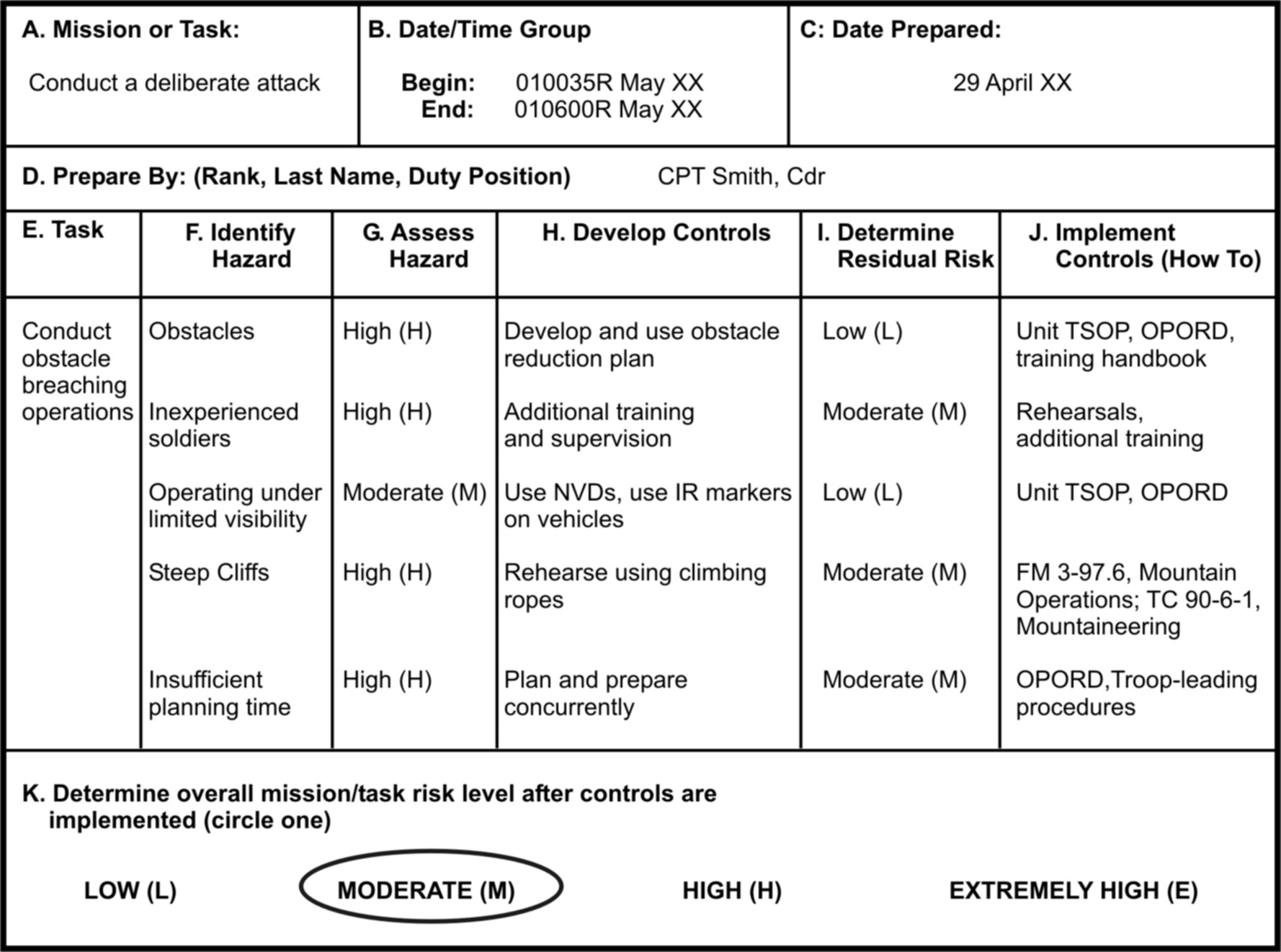 15 Best Images Of Risk Management Worksheet Probability Army Risk