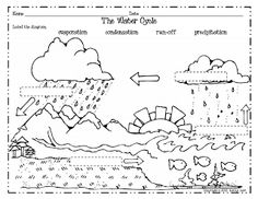 15 Best Images of Water Cycle Fill In Worksheet - Blank Water Cycle