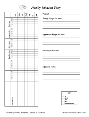 Printable Daily Behavior Sheets