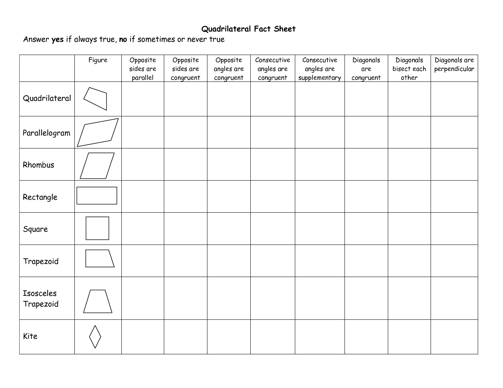 9-best-images-of-quadrilateral-properties-worksheet-properties-of-quadrilaterals-graphic