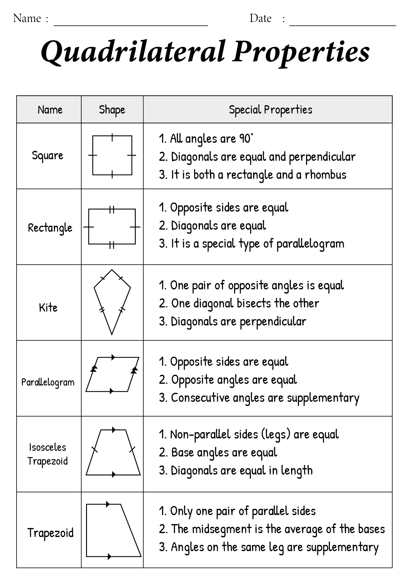 9 Best Images Of Quadrilateral Properties Worksheet Properties Of