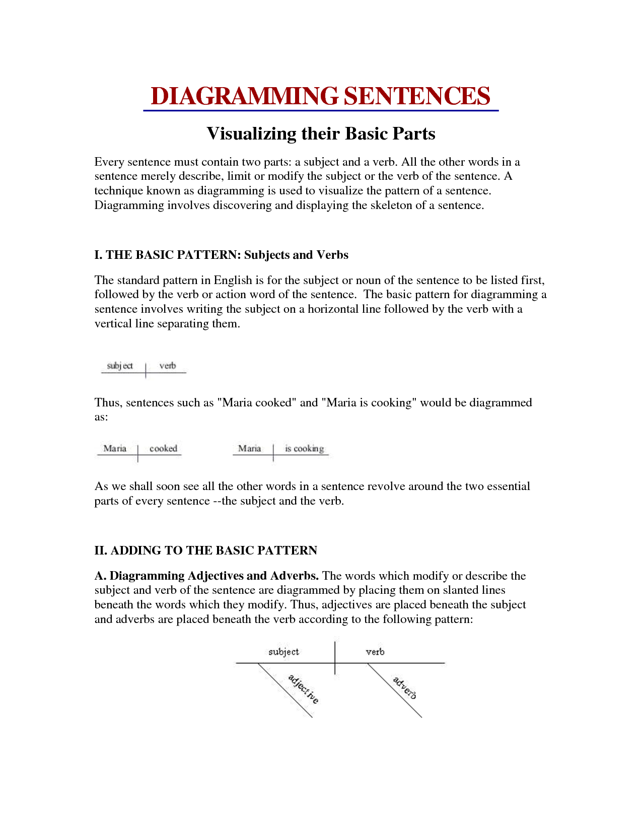 how-to-diagram-sentences-diagramming-sentences-cheat-sheet