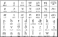 English Phonetic Alphabet Symbols