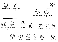 Family Tree Vocabulary Worksheets