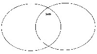 Venn Diagram Compare