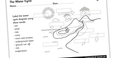 15 Best Images of Water Cycle Fill In Worksheet - Blank Water Cycle