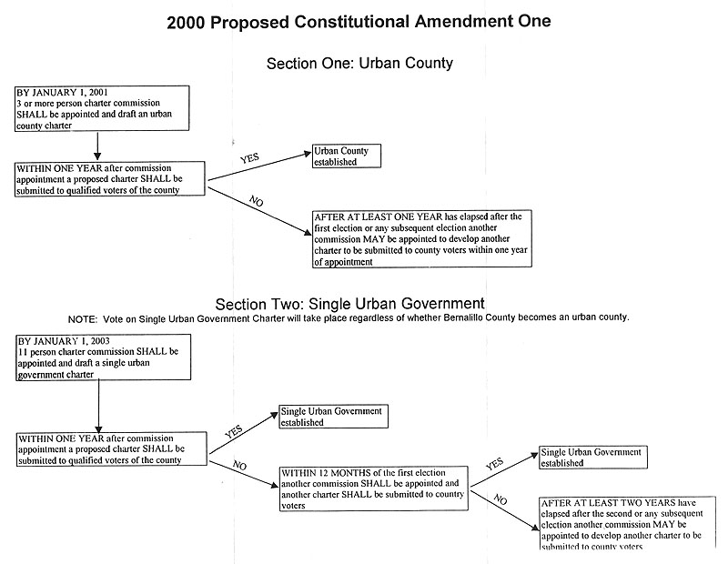 constitutional-or-unconstitutional-that-is-the-question-freedoms-disciple