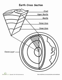 Earth Layers Coloring Worksheet