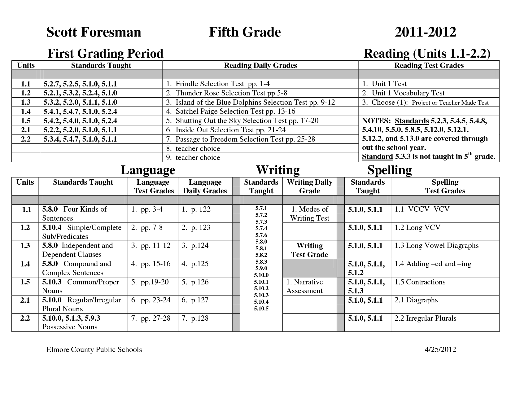 11 Best Images Of Period Worksheet Grade 1 Exclamation Sentences Worksheets First Grade