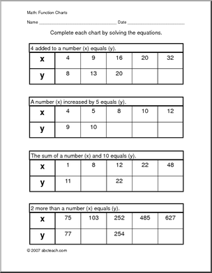 11 Best Images of 5th Grade Function Table Worksheets - Function Tables