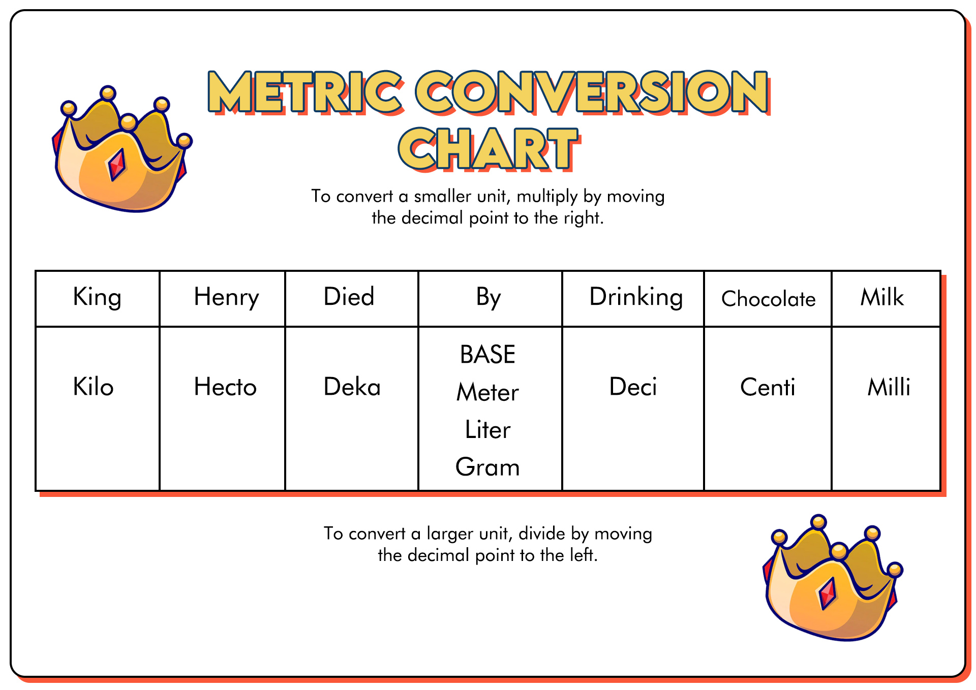 Metric System Conversion Worksheet Answer Key