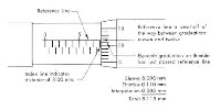 How to Read Micrometer Reading
