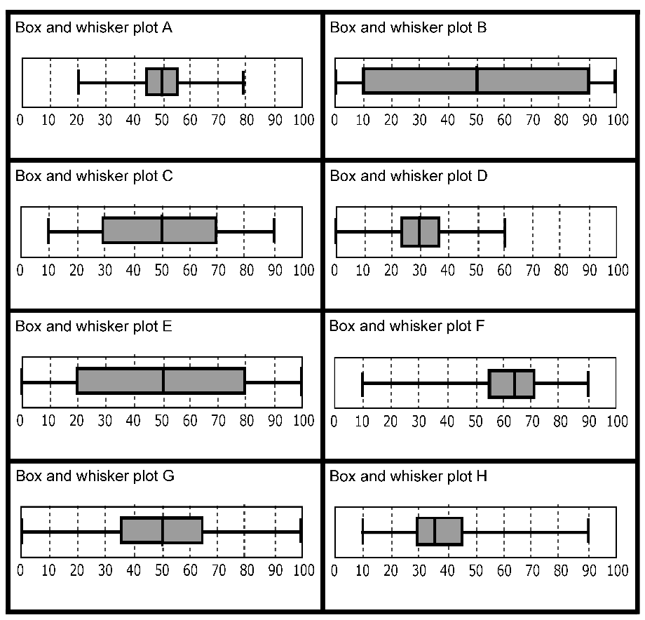 box-and-whisker-plot-worksheet-1-answer-key-seventh-grade-step-3-example-adding-and