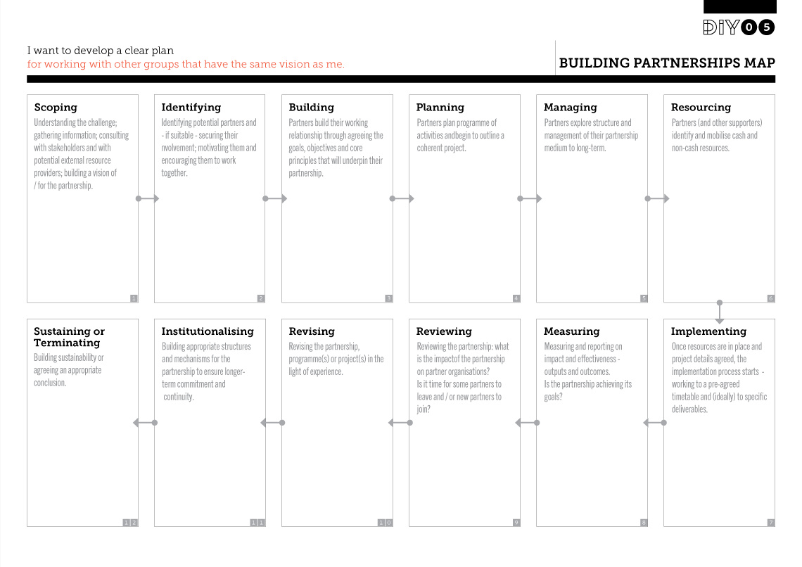 10 Best Images of Social Media Planning Worksheet - Neighborhood Maps