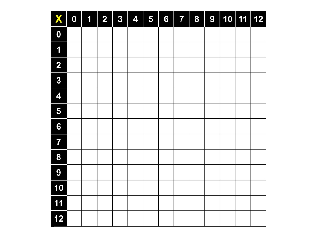 Multiplication Table 12 To 50 Grade 4 Multiplication6 Best Images Of