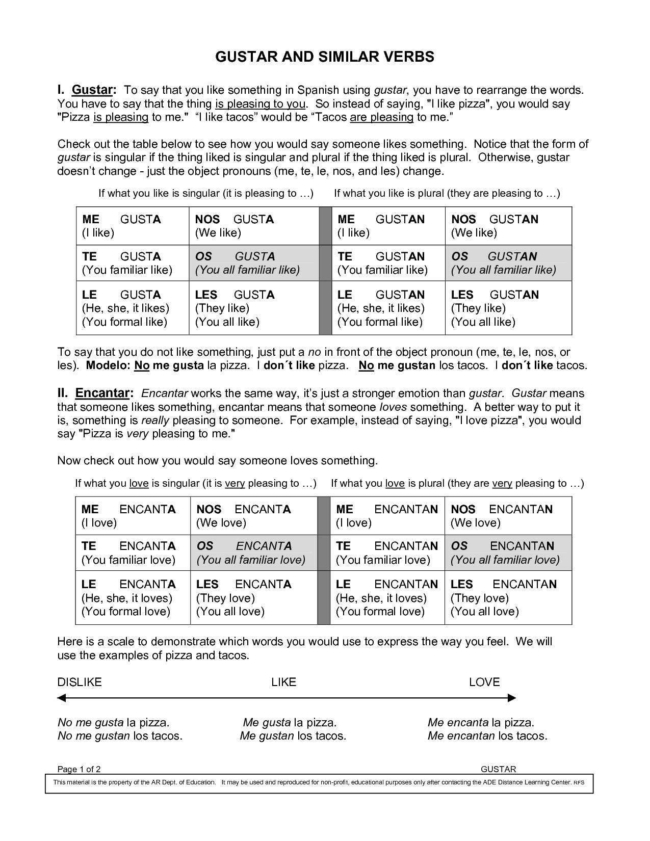 Verbs Like Gustar Practice Worksheets