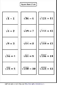 Square Root of Decimal Numbers Worksheet