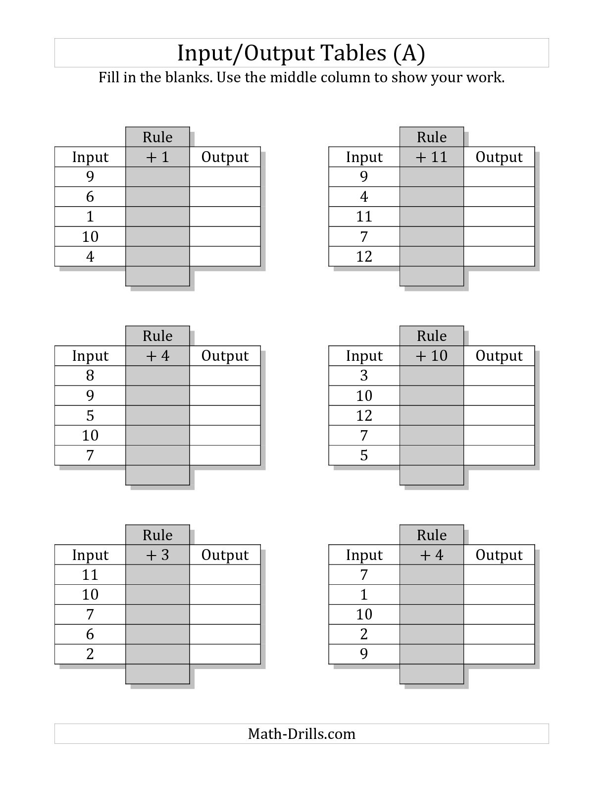 Input Output Table Blank Worksheet