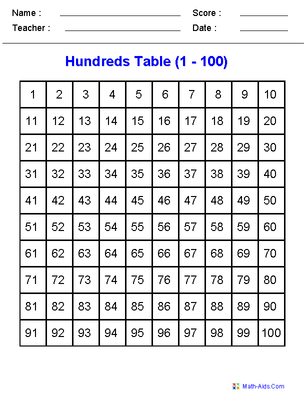 11-best-images-of-order-numbers-worksheet-2nd-grade-100-multiplication-worksheet-kindergarten
