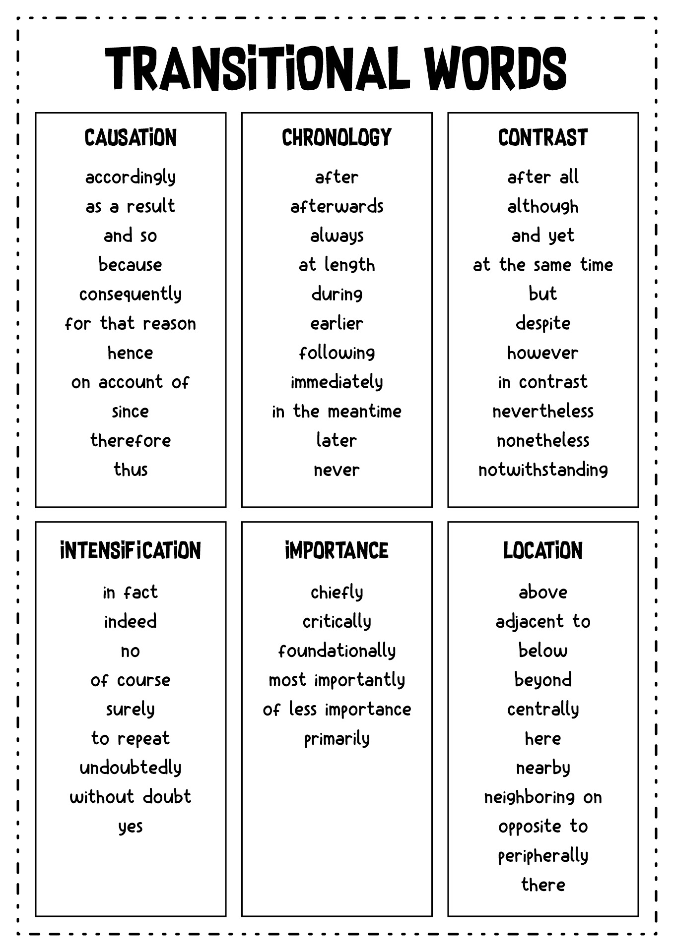 Transitional words in writing activities