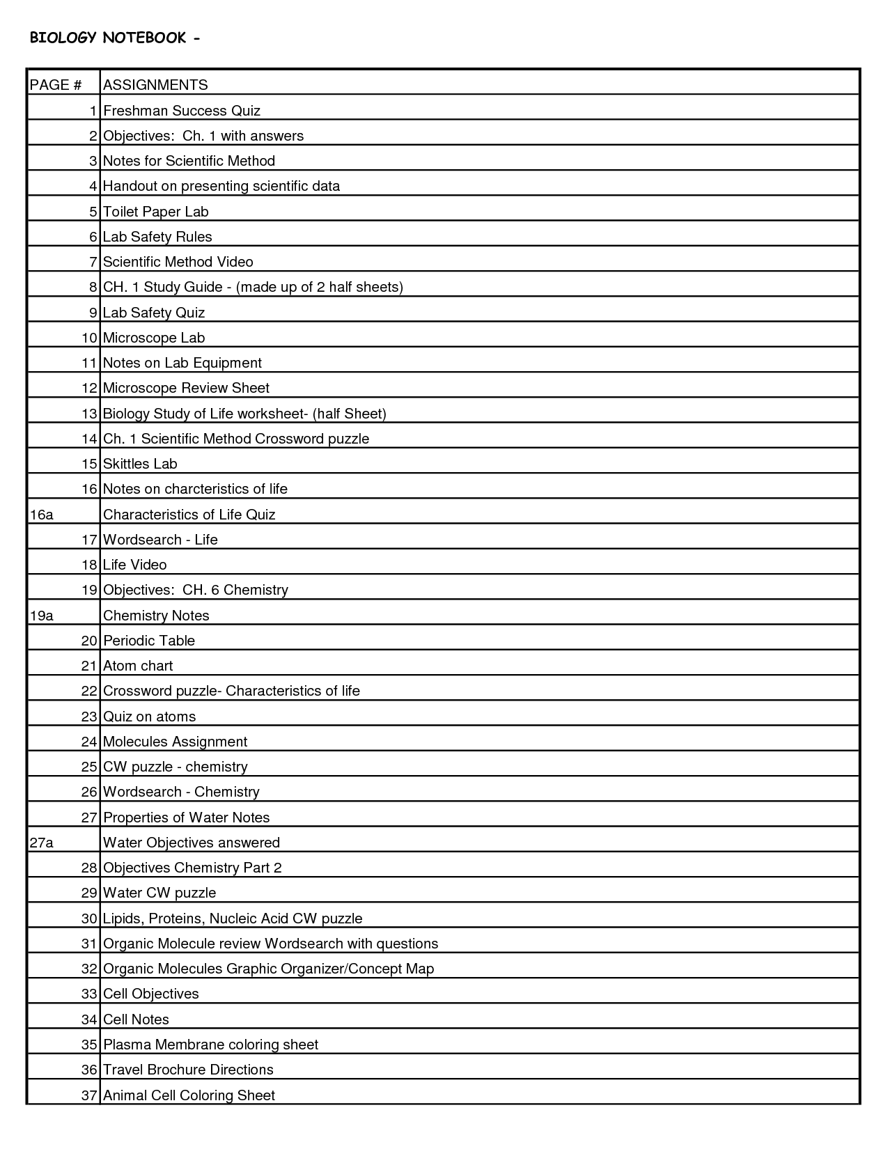 Lab Equipment Worksheet Answers