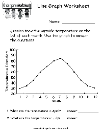 Line Graph Worksheets for Kids