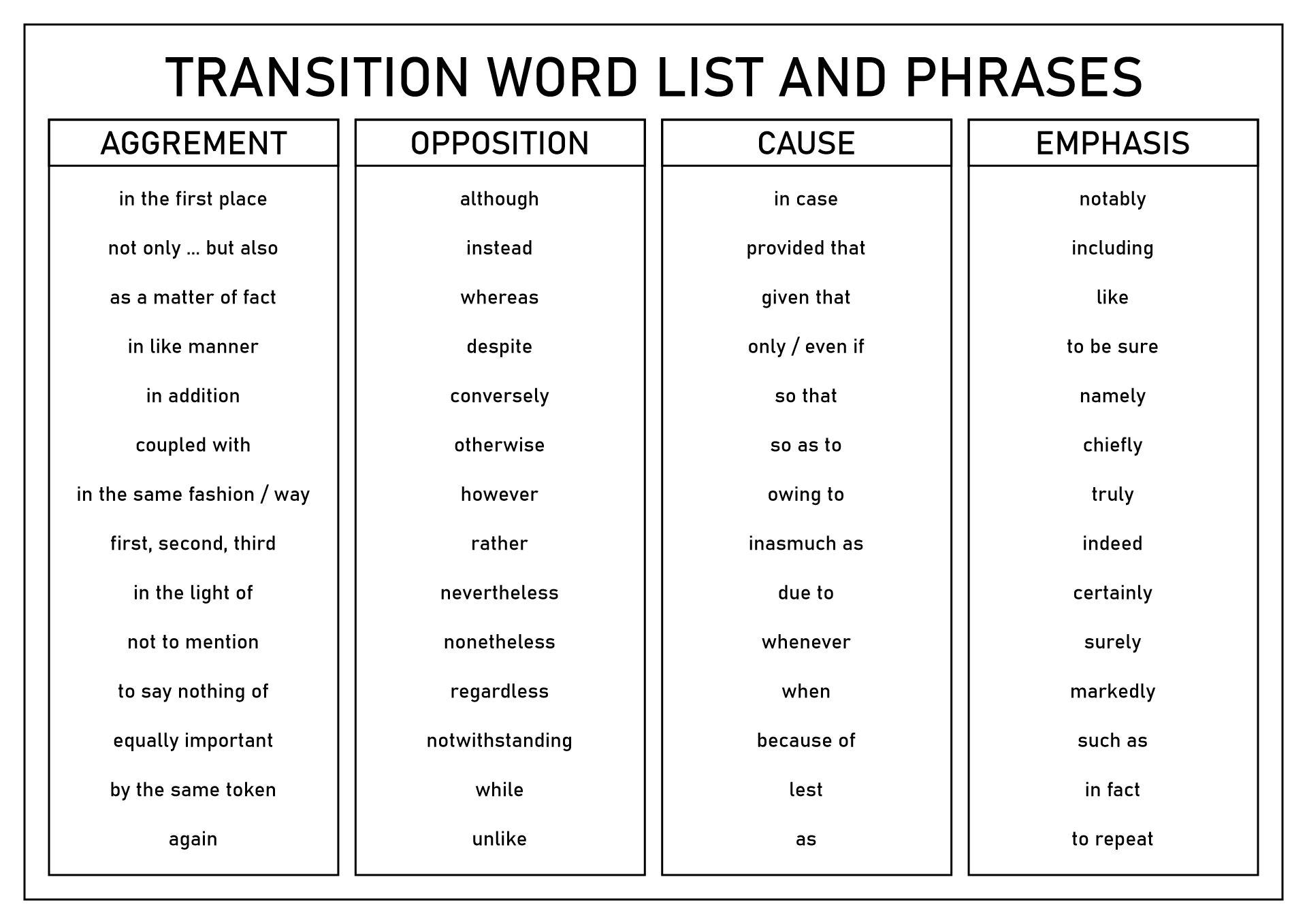 Transition Word List