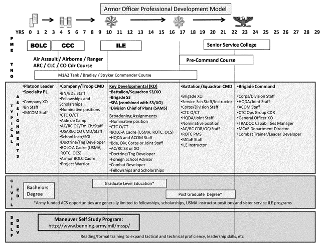 8 Best Images of Map Goal Setting Worksheet - Smart Goal Setting