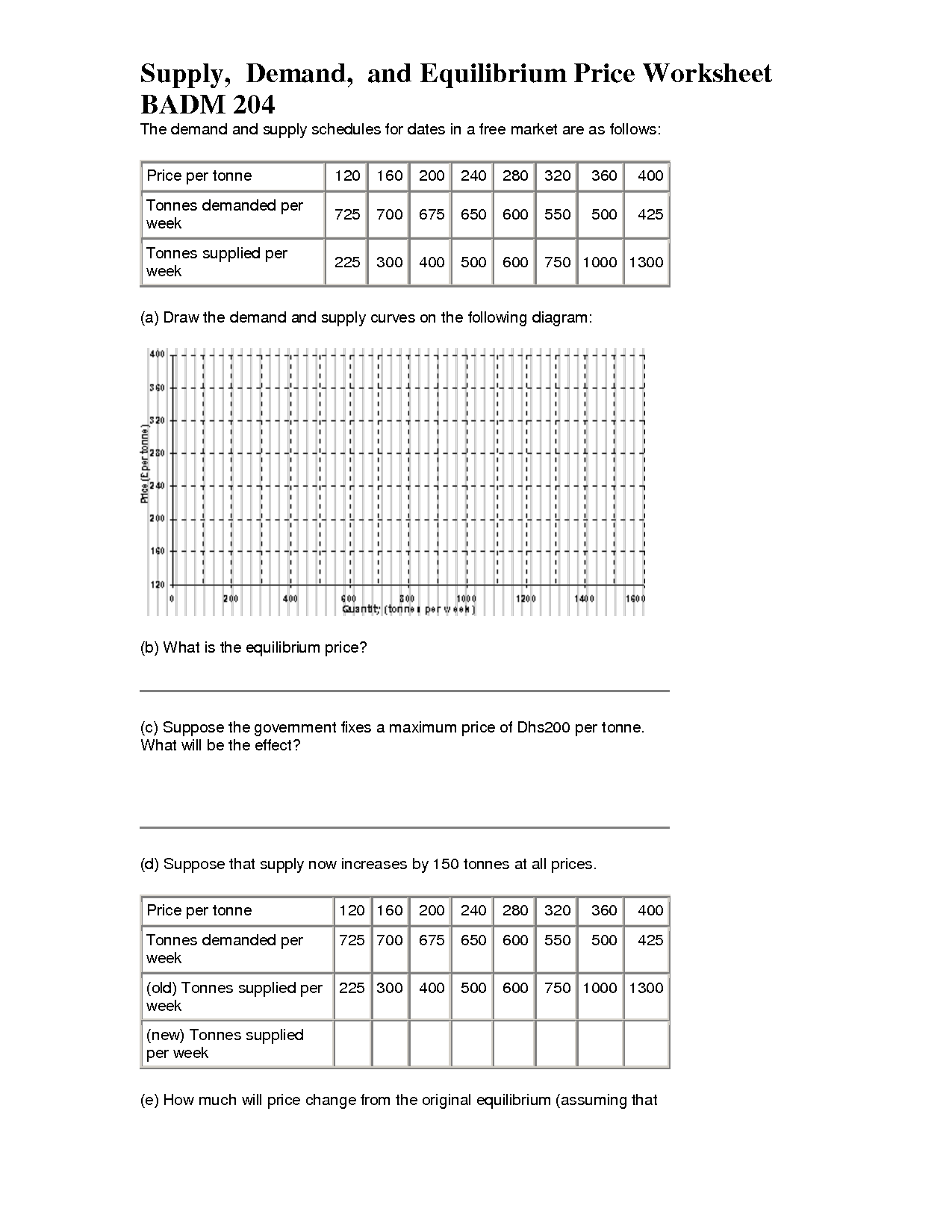 5 Best Images of Economics Worksheets Supply - Economics Supply and
