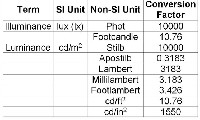 SI Unit Conversion Table Chart
