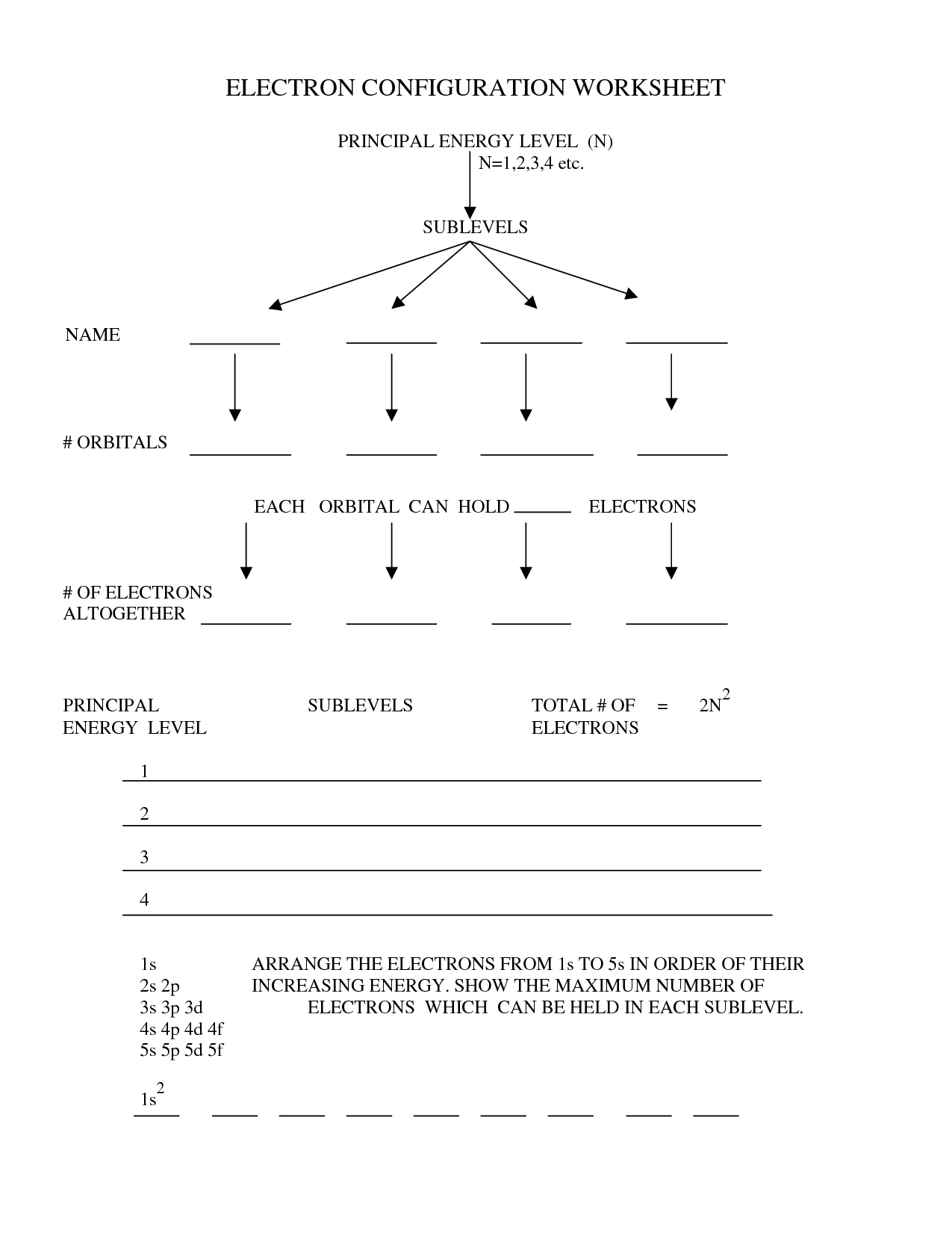 Electron Configuration Practice Worksheet Answers