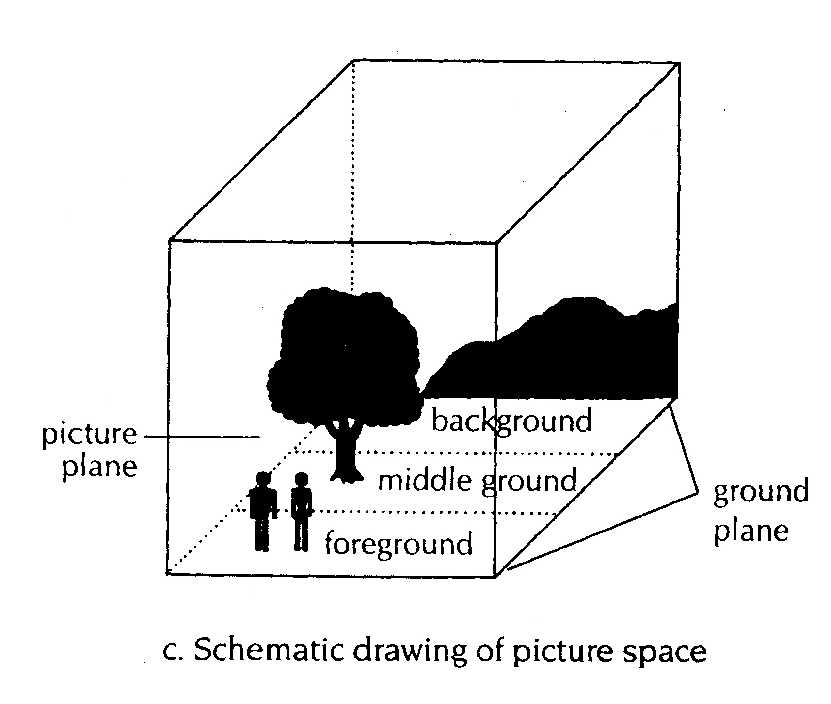 Foreground Middle Ground Background Worksheet
