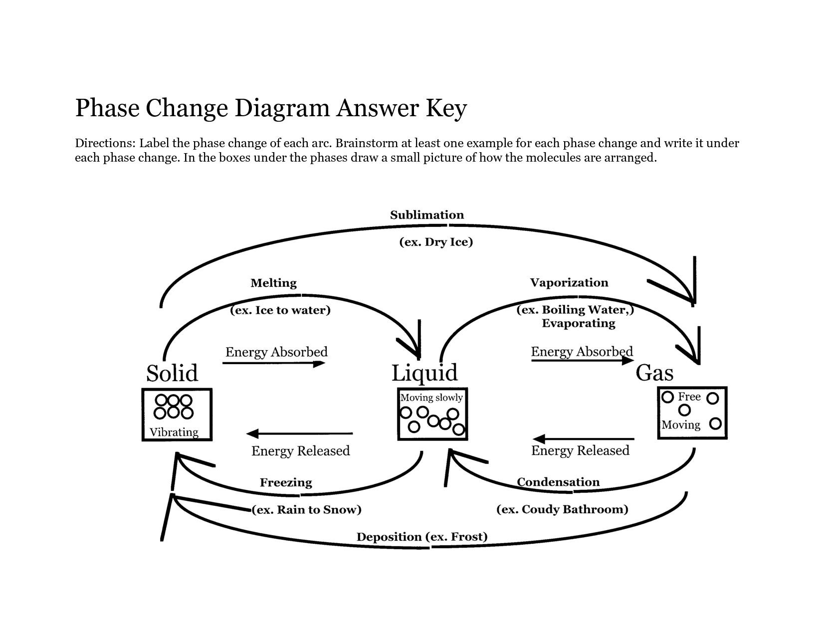 16 Best Images Of Phase Change Worksheet Answer Key