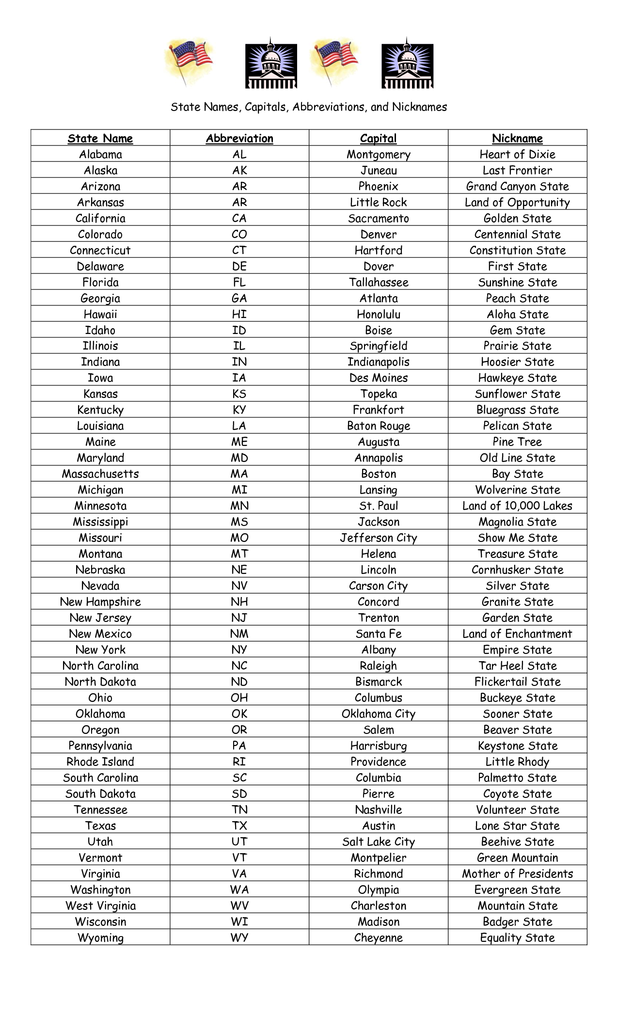 11 Best Images Of 50 States And Capitals List Worksheet 5th Grade