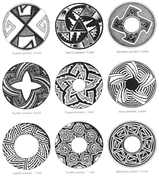 Native American Pottery Designs Art