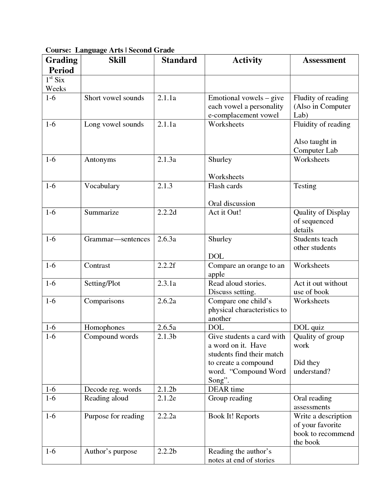 4th-grade-noun-verb-adjective-worksheet-nouns-verbs-adjectives-worksheet-5th-grade-favorite