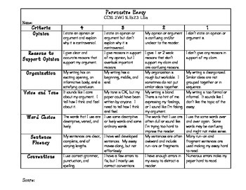 Persuasive speech rubric 6th grade Persuasive speech rubric 6th grade picture