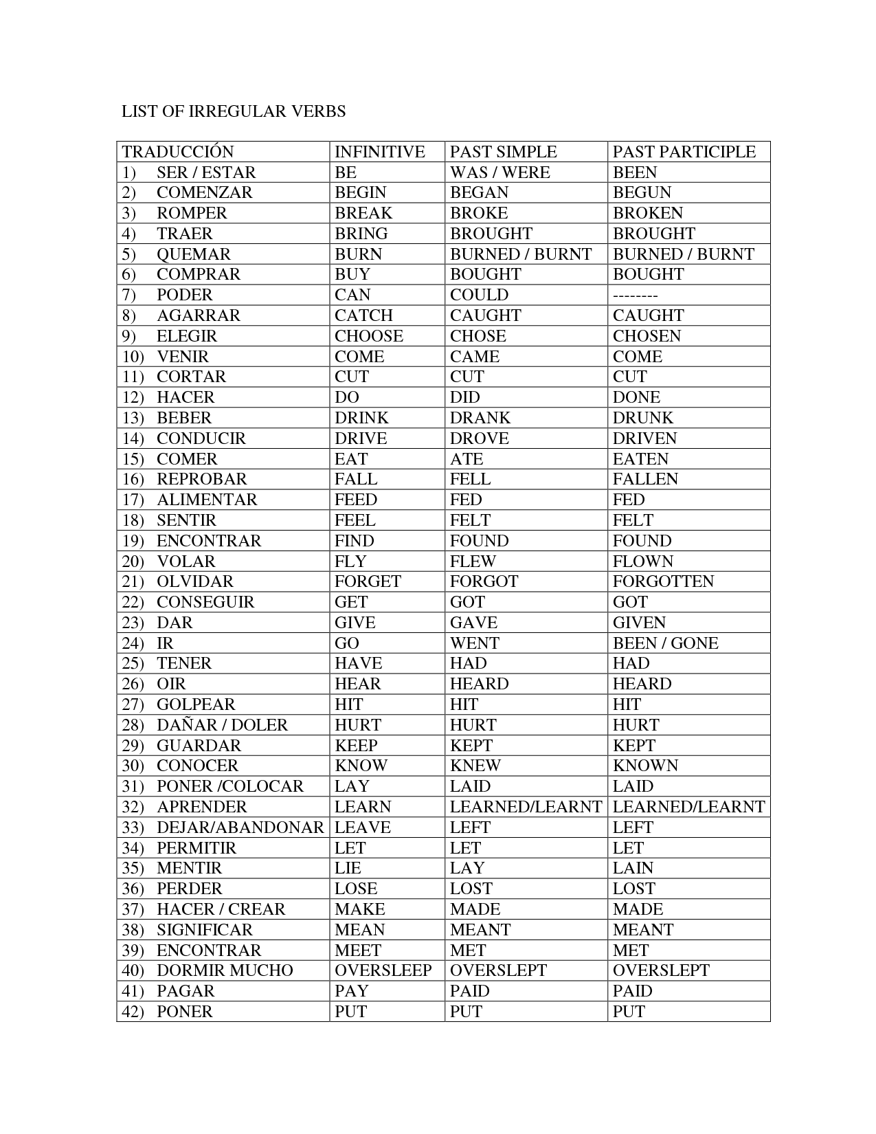 Spanish Worksheets Irregular Verbs